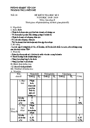 Giáo án Âm nhạc Lớp 8 - Tiết 18 Kiểm tra học kỳ I - Năm học 2018-2019 - Trường THCS Nhữ Khê